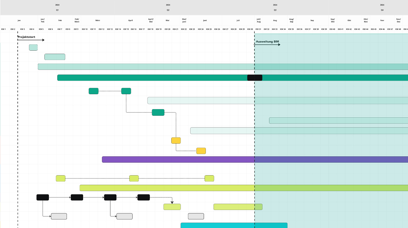 Projektplan BIM